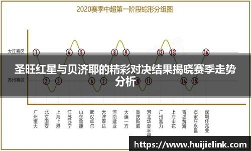 圣旺红星与贝济耶的精彩对决结果揭晓赛季走势分析